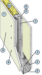 Перегородка из гипсокартона КНАУФ