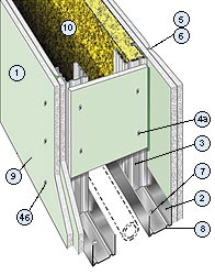 Перегородка из гипсокартона КНАУФ