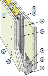 Перегородка из гипсокартона КНАУФ