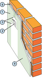 Облицовка из гипсокартона KNAUF