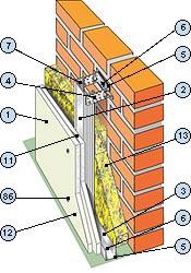 Облицовка из гипсокартона KNAUF