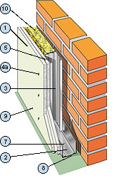 Облицовка из гипсокартона KNAUF